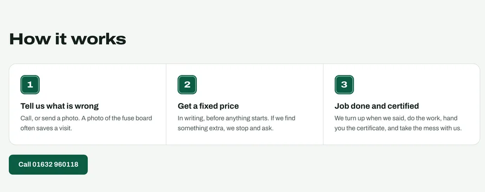 The 'How it works' section of a demonstration website for an invented Luton electrician: numbered steps